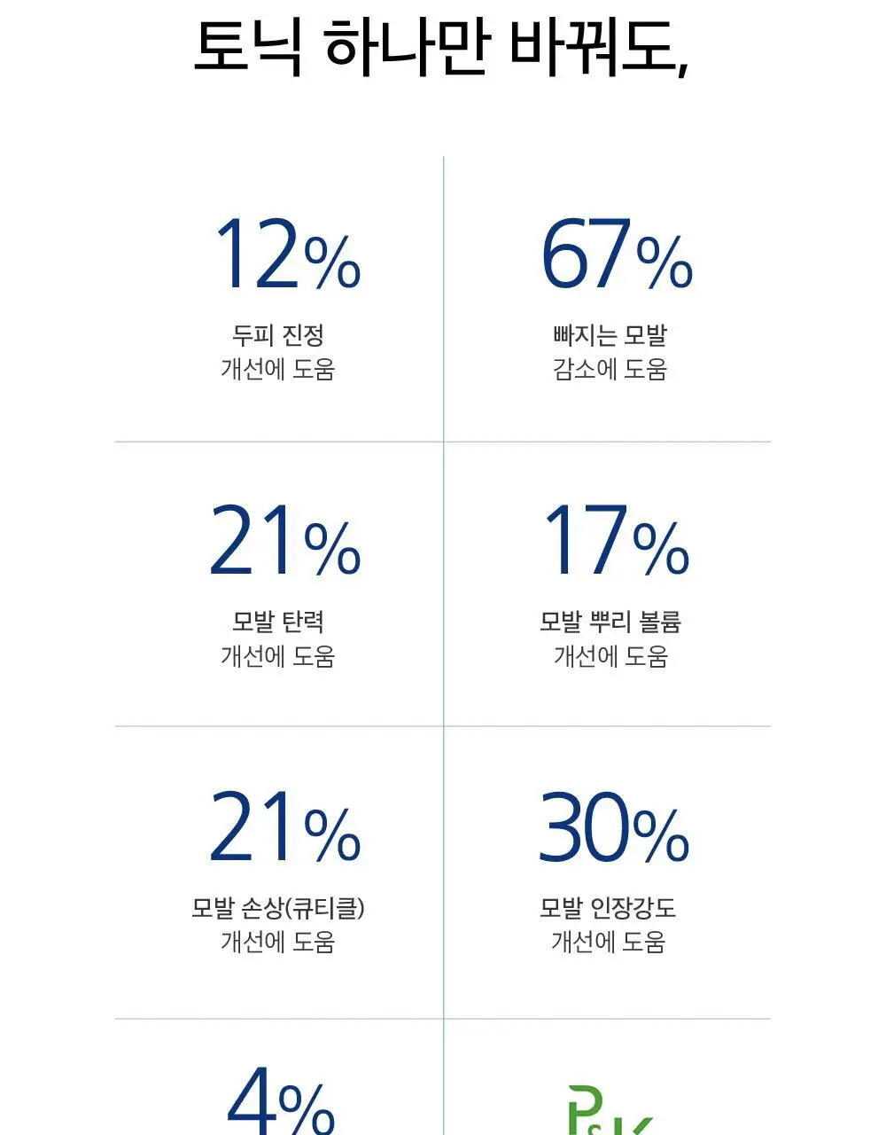 [탈모증상완화 기능성/두피영양제]LBB 미라클 헤어 토닉 100ml 상세페이지 10